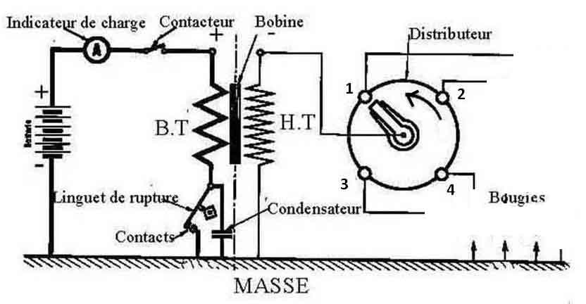 Distributeur d'allumage/Composants